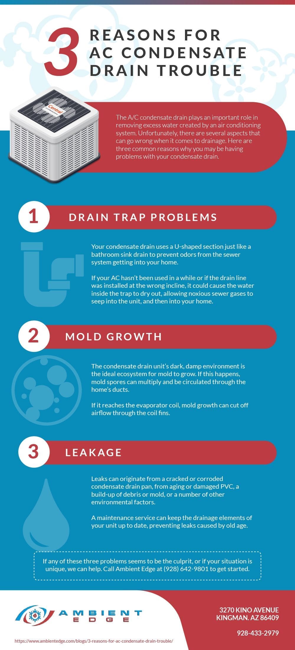 AE-3 Reasons for Condensate Drain Trouble