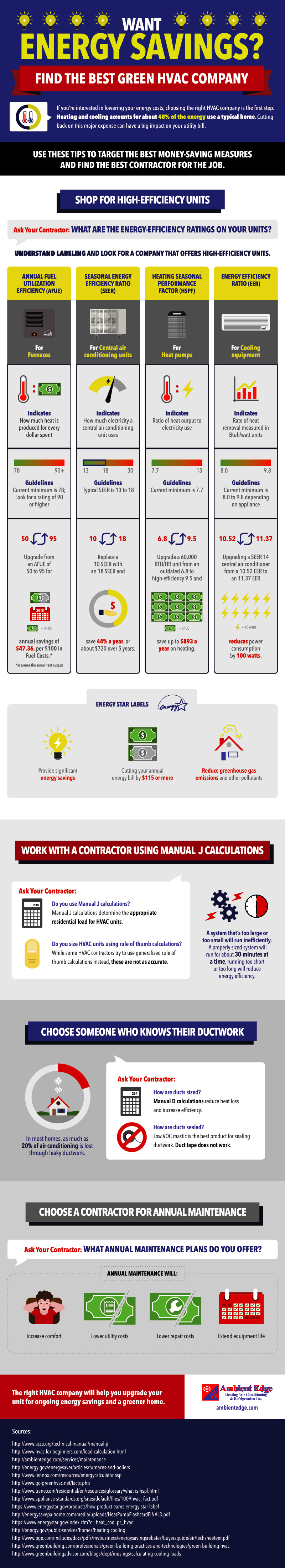 energy savings and Green HVAC contractor infographic